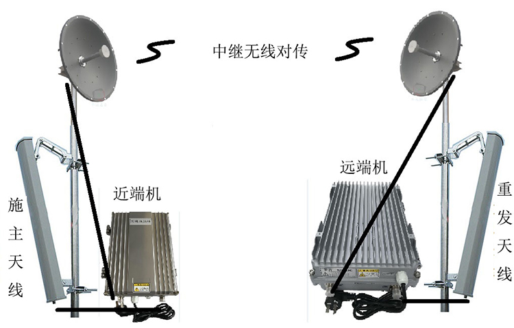 南桥镇智能无线拉远移频中继直放站近端机远端机